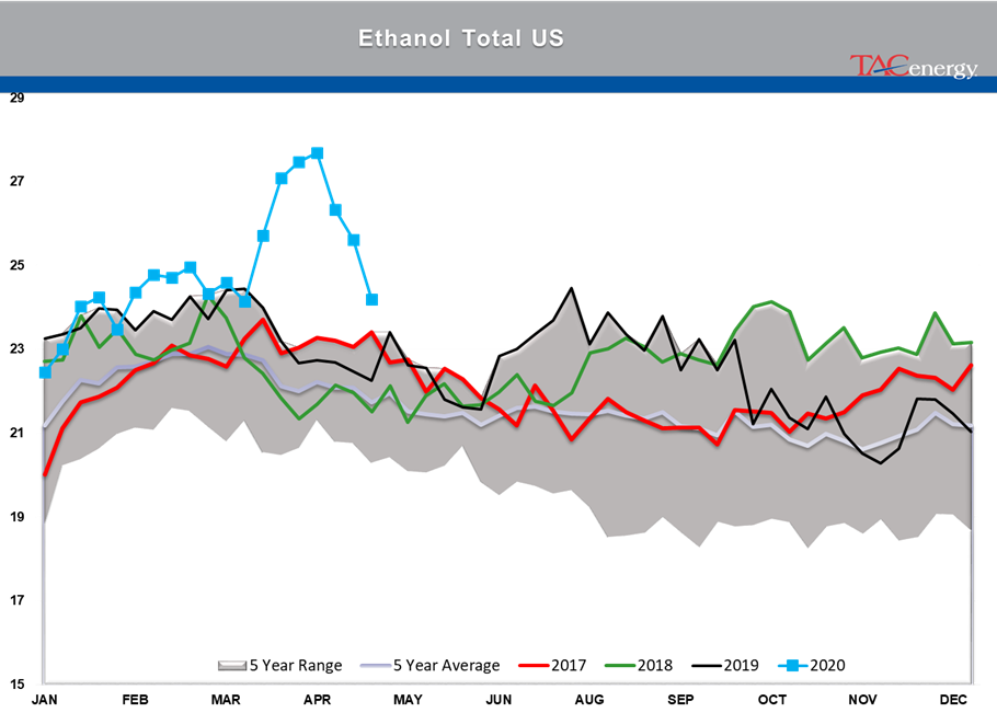 Energy Prices Continue Choppy Trading Action gallery 35