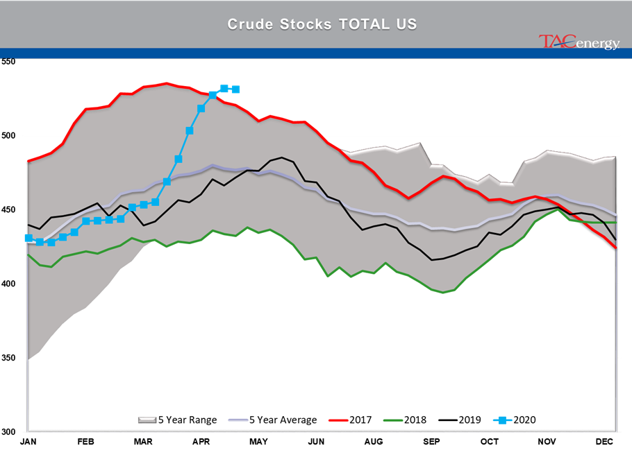 Energy Prices Continue Choppy Trading Action gallery 4