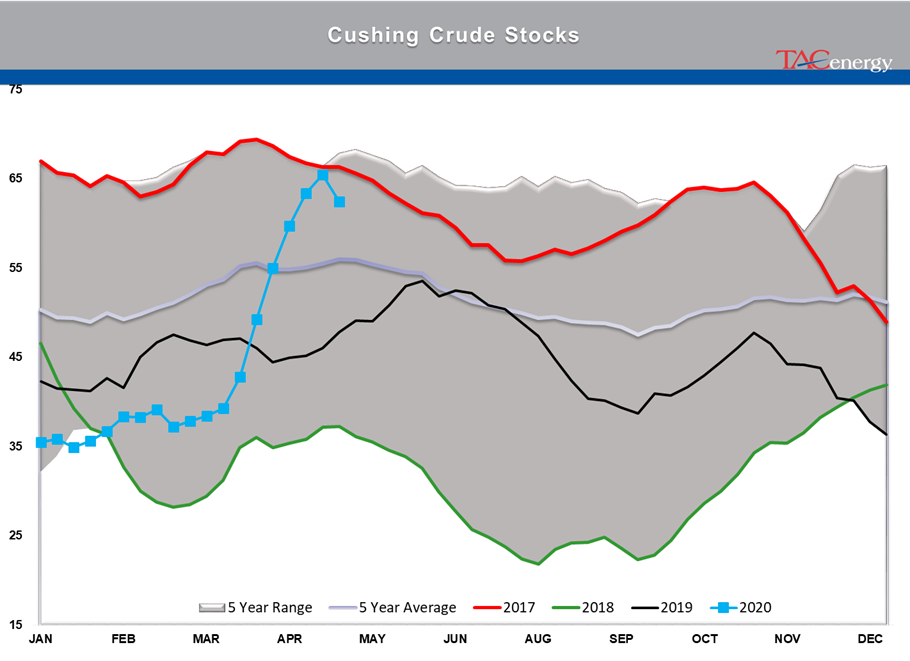 Energy Prices Continue Choppy Trading Action gallery 5