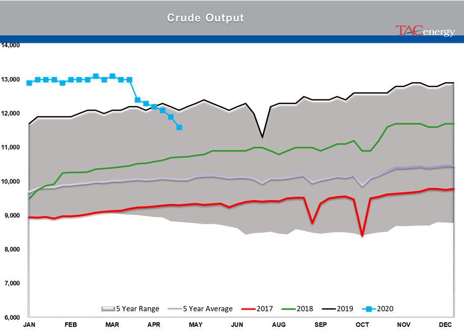 Energy Prices Continue Choppy Trading Action gallery 7