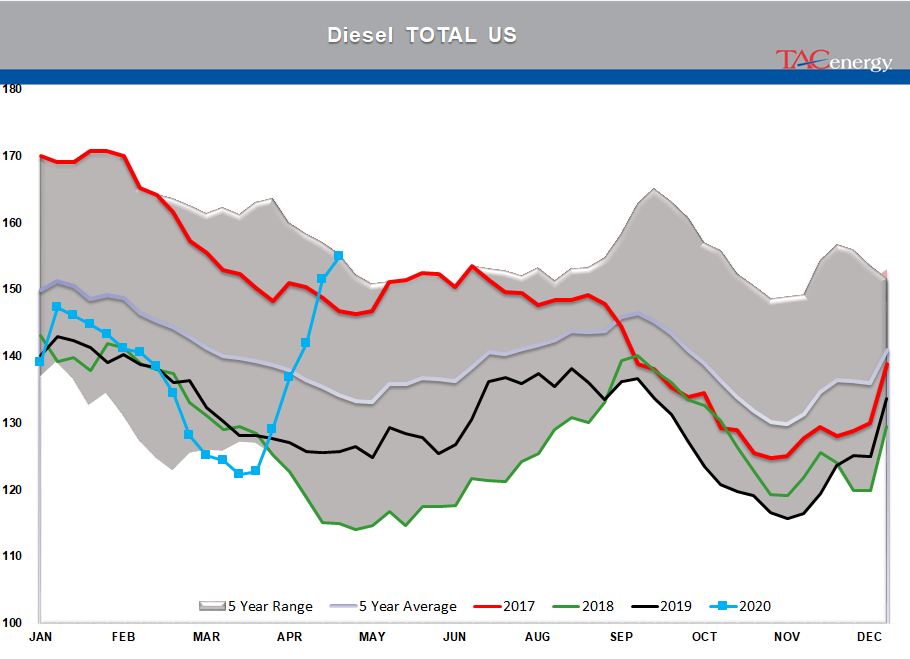 Energy Prices Continue Choppy Trading Action gallery 9