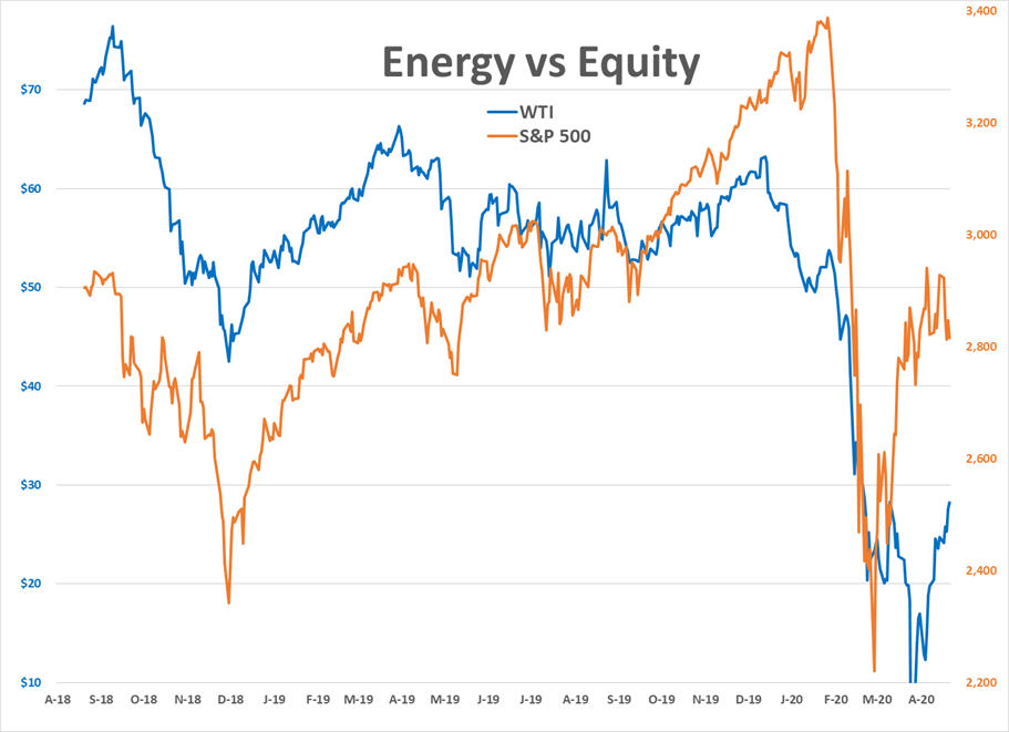 End To A Choppy Week For Energy Prices  gallery 1