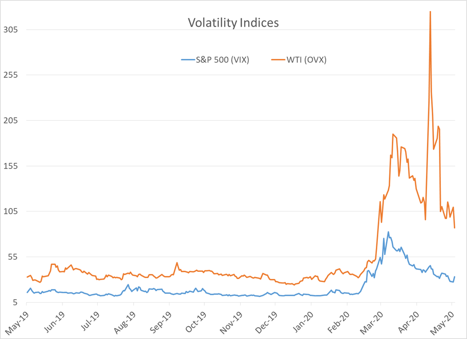 End To A Choppy Week For Energy Prices  gallery 2