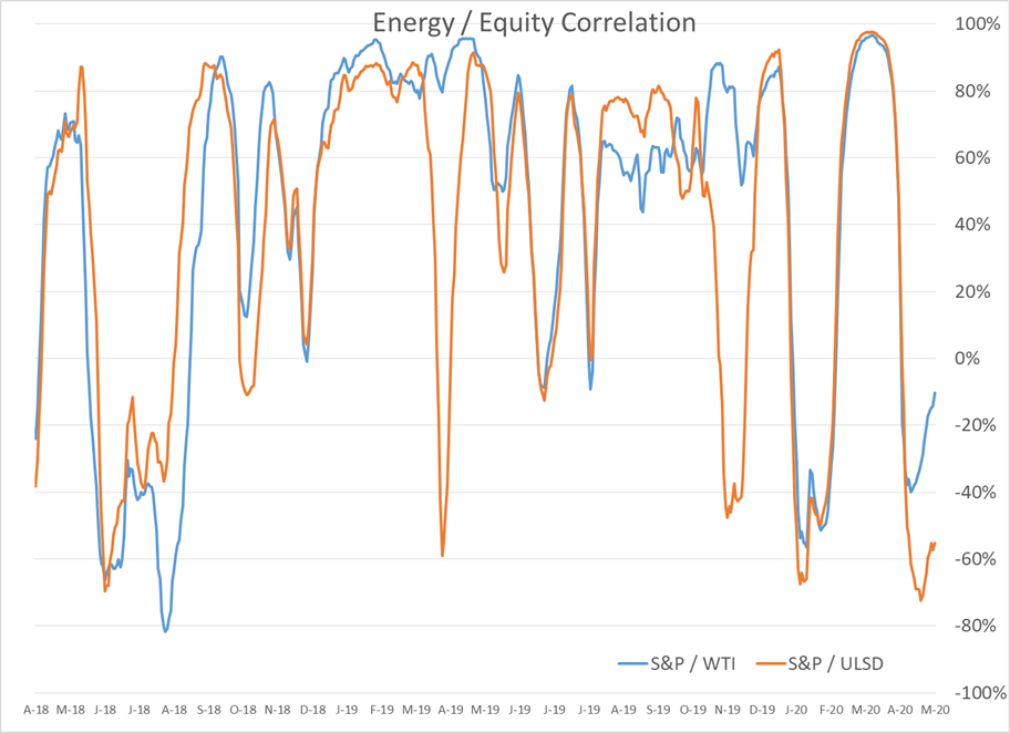 End To A Choppy Week For Energy Prices  gallery 4