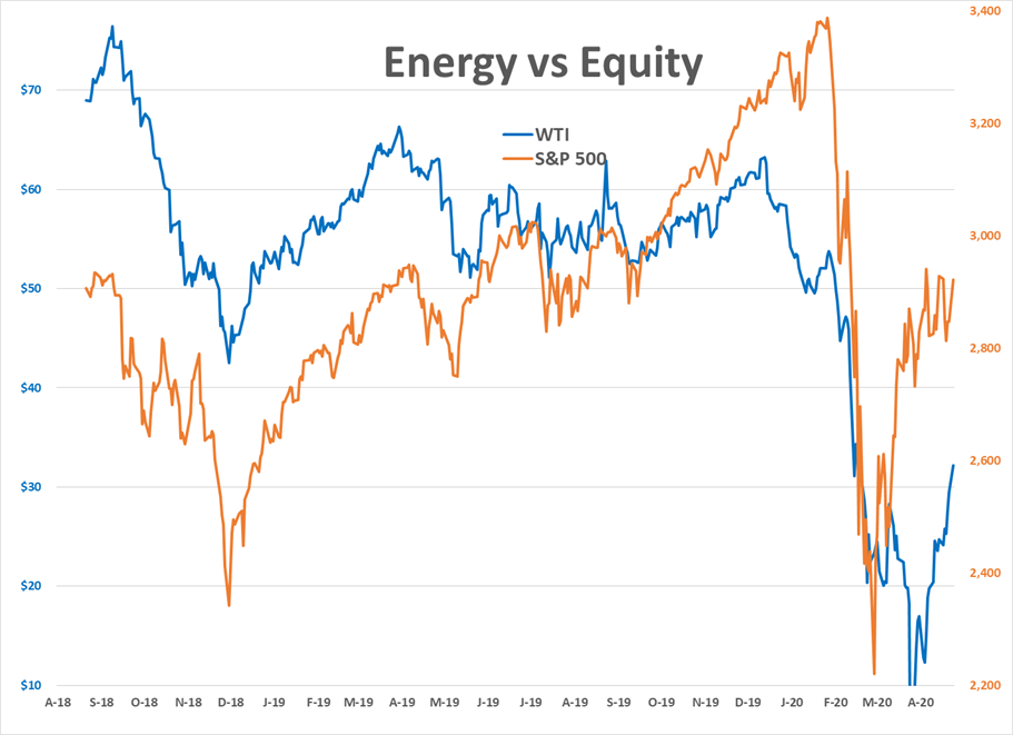 Buying Spree In Energy And Equity Markets  gallery 1