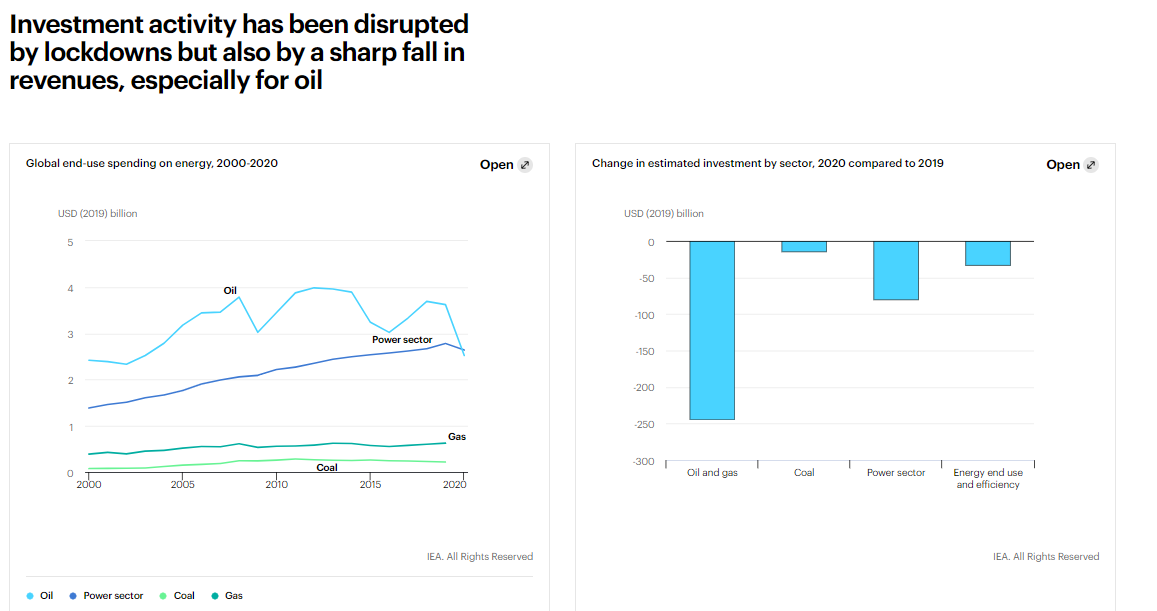 Rally In Energy Prices Stall While Awaiting Weekly Reports gallery 2