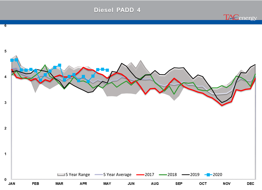 Disappointing Demand Readings From The DOE gallery 10