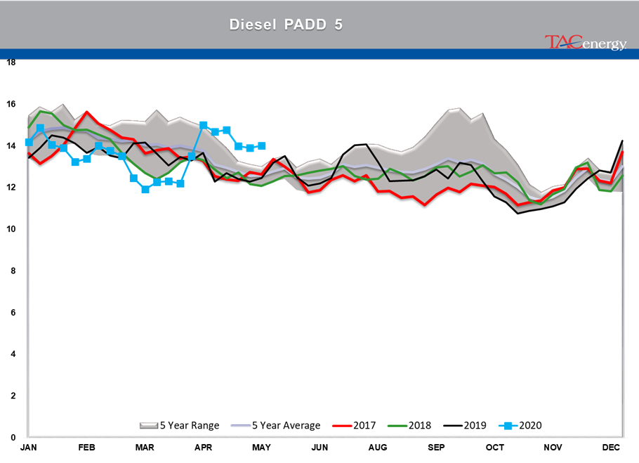 Disappointing Demand Readings From The DOE gallery 11