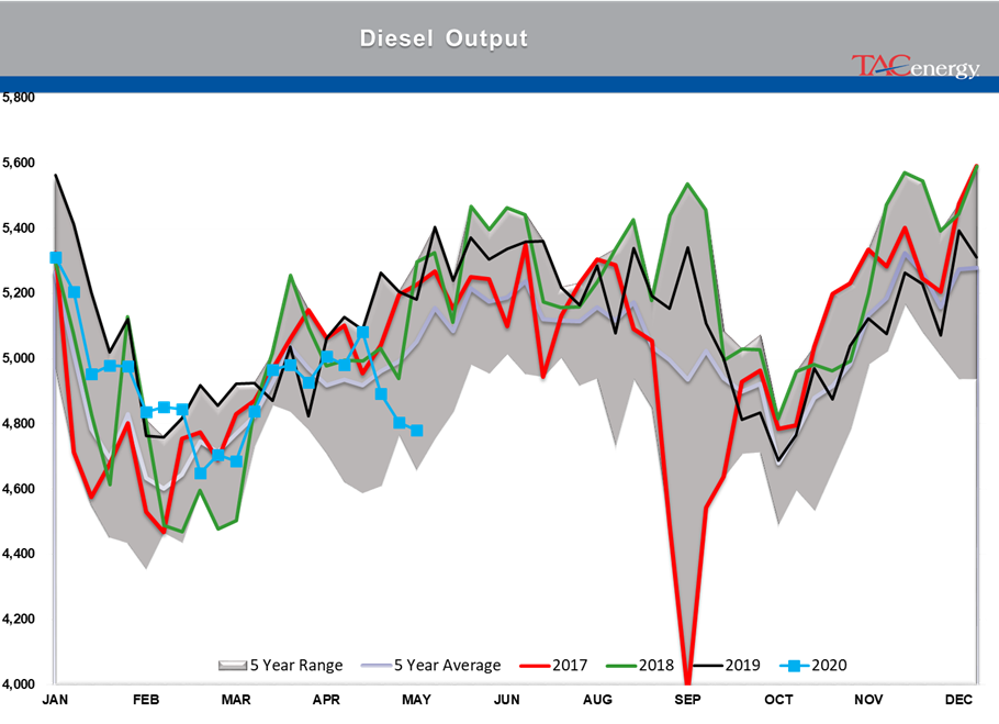 Disappointing Demand Readings From The DOE gallery 13