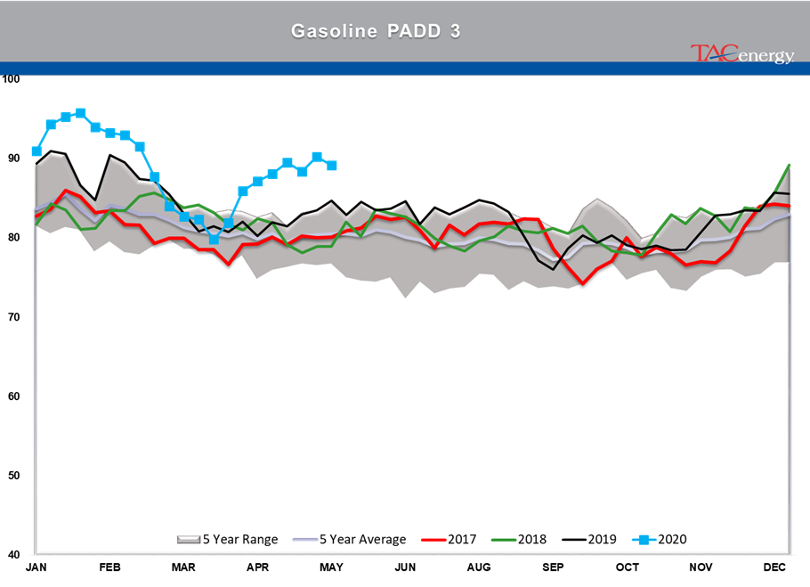 Disappointing Demand Readings From The DOE gallery 18