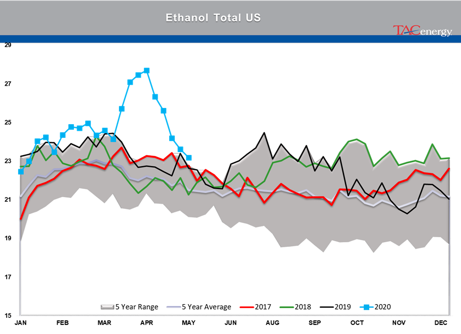 Disappointing Demand Readings From The DOE gallery 30