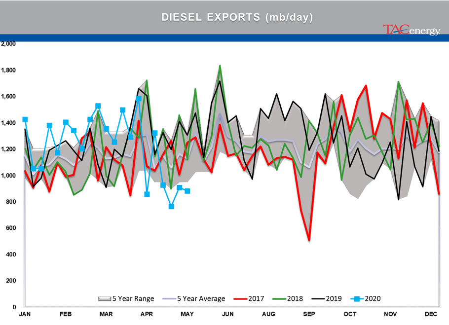 Disappointing Demand Readings From The DOE gallery 31