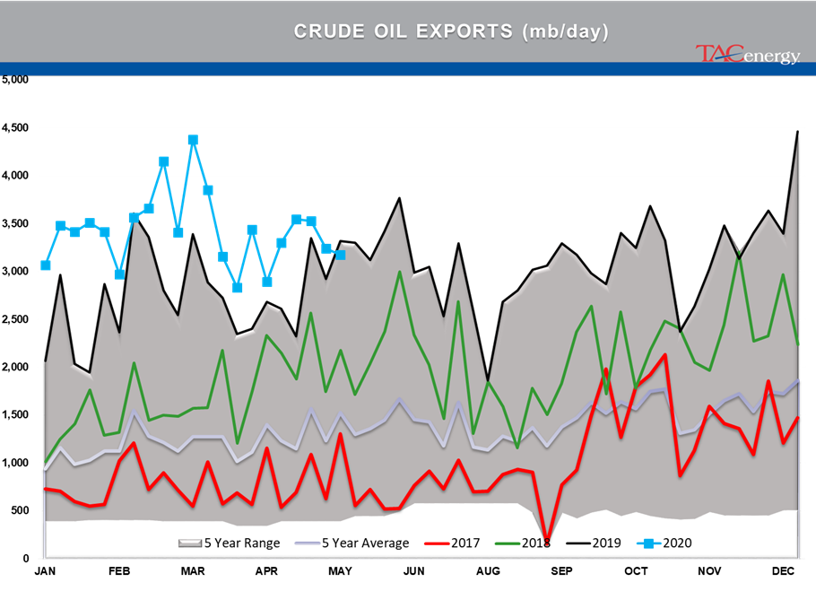 Disappointing Demand Readings From The DOE gallery 33