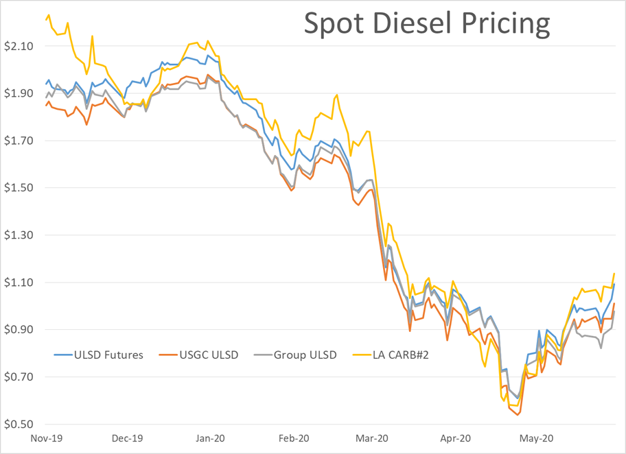 Energy Prices Rally After Reported Deal gallery 3