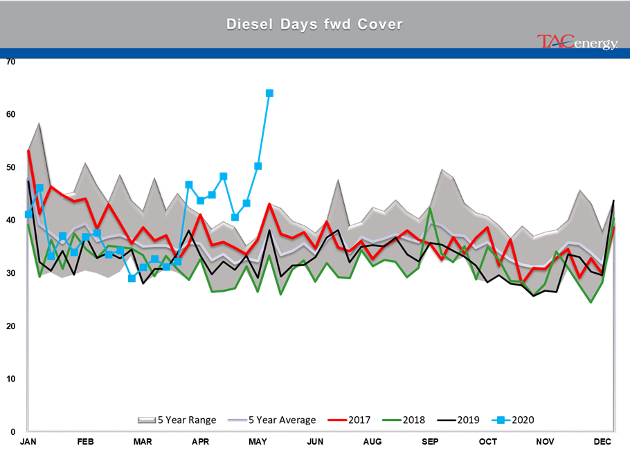 Disappointment Over Output Cuts And Weak Demand gallery 12