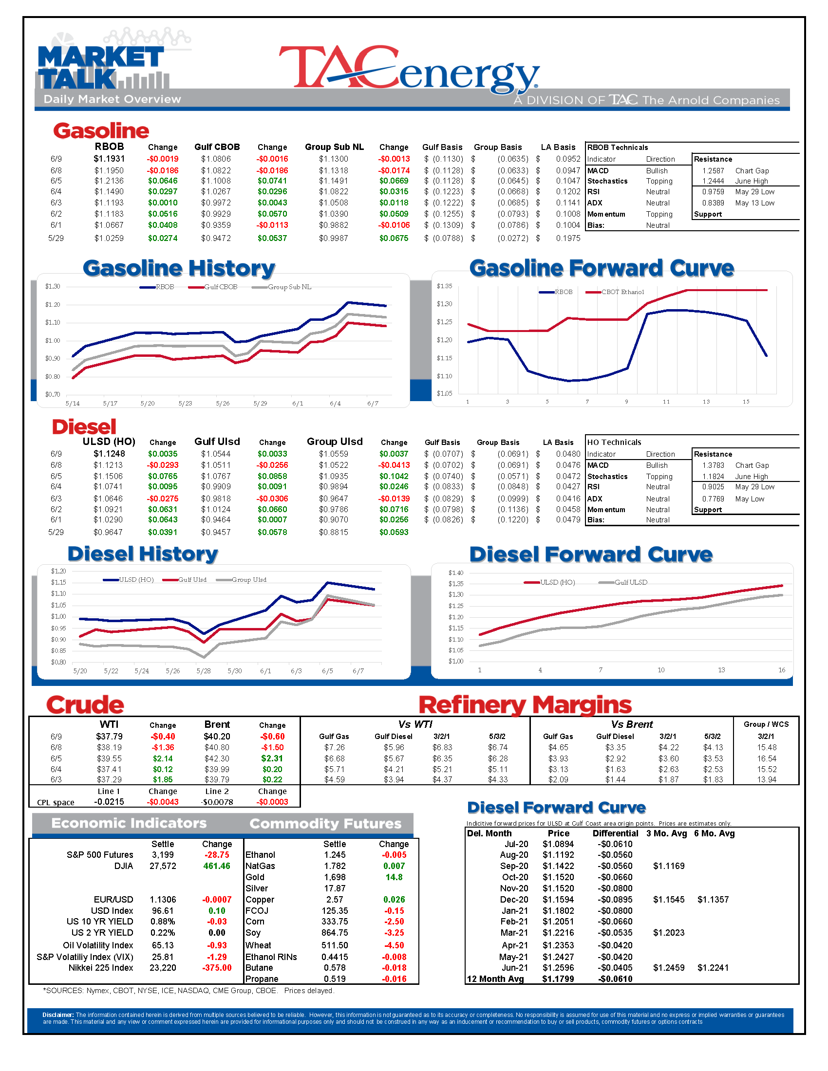 Markets Around Globe Pull Back From Recent Highs gallery 0