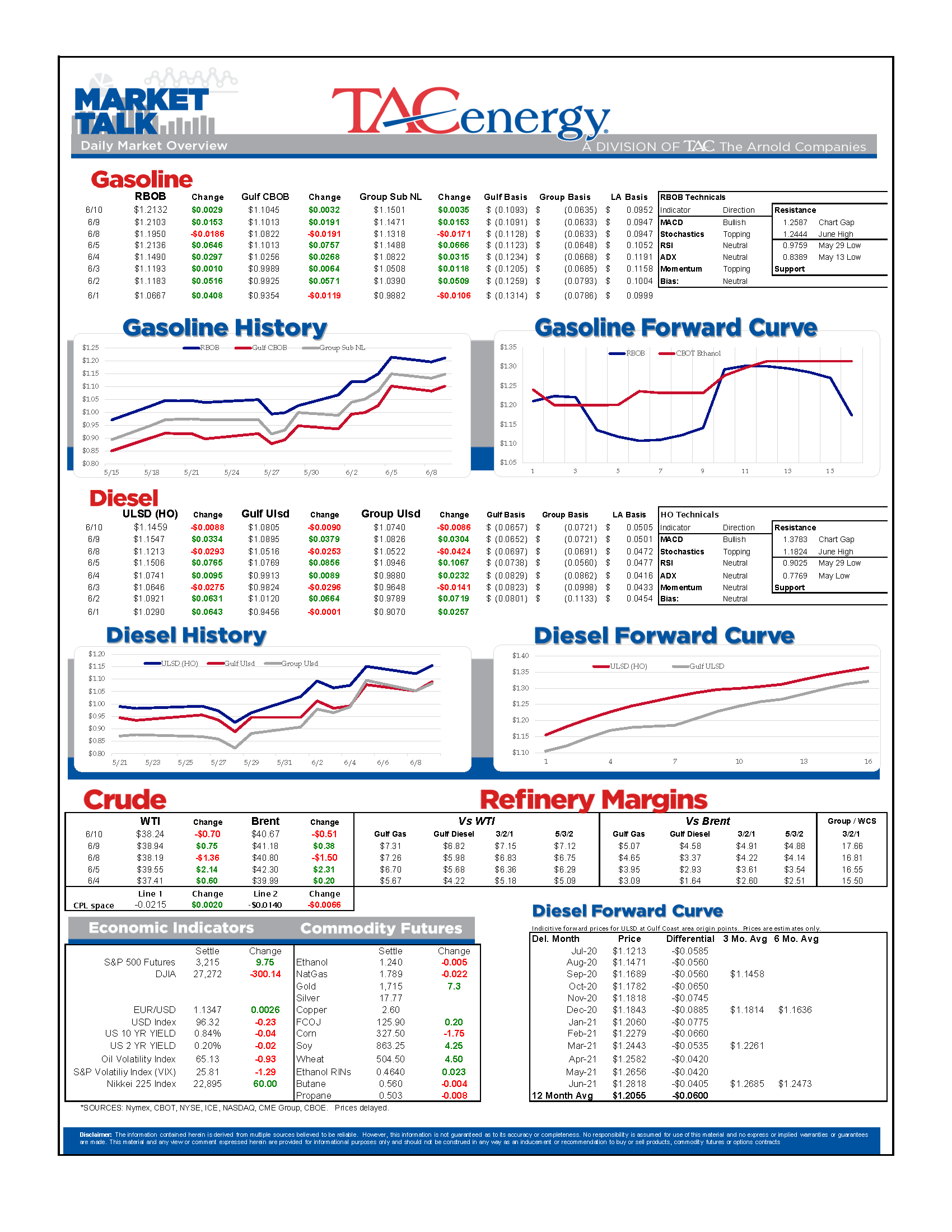 Late Rally Pushes Prices Into The Green gallery 0