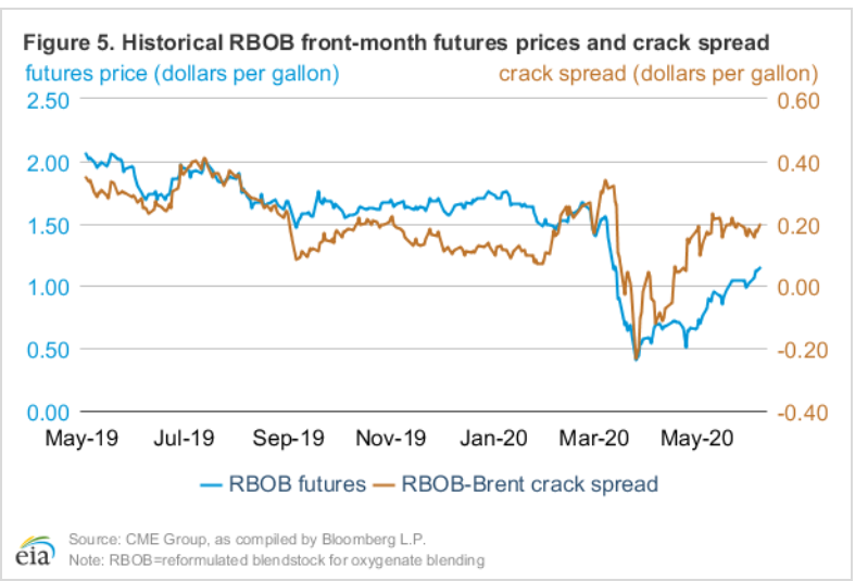 Late Rally Pushes Prices Into The Green gallery 1