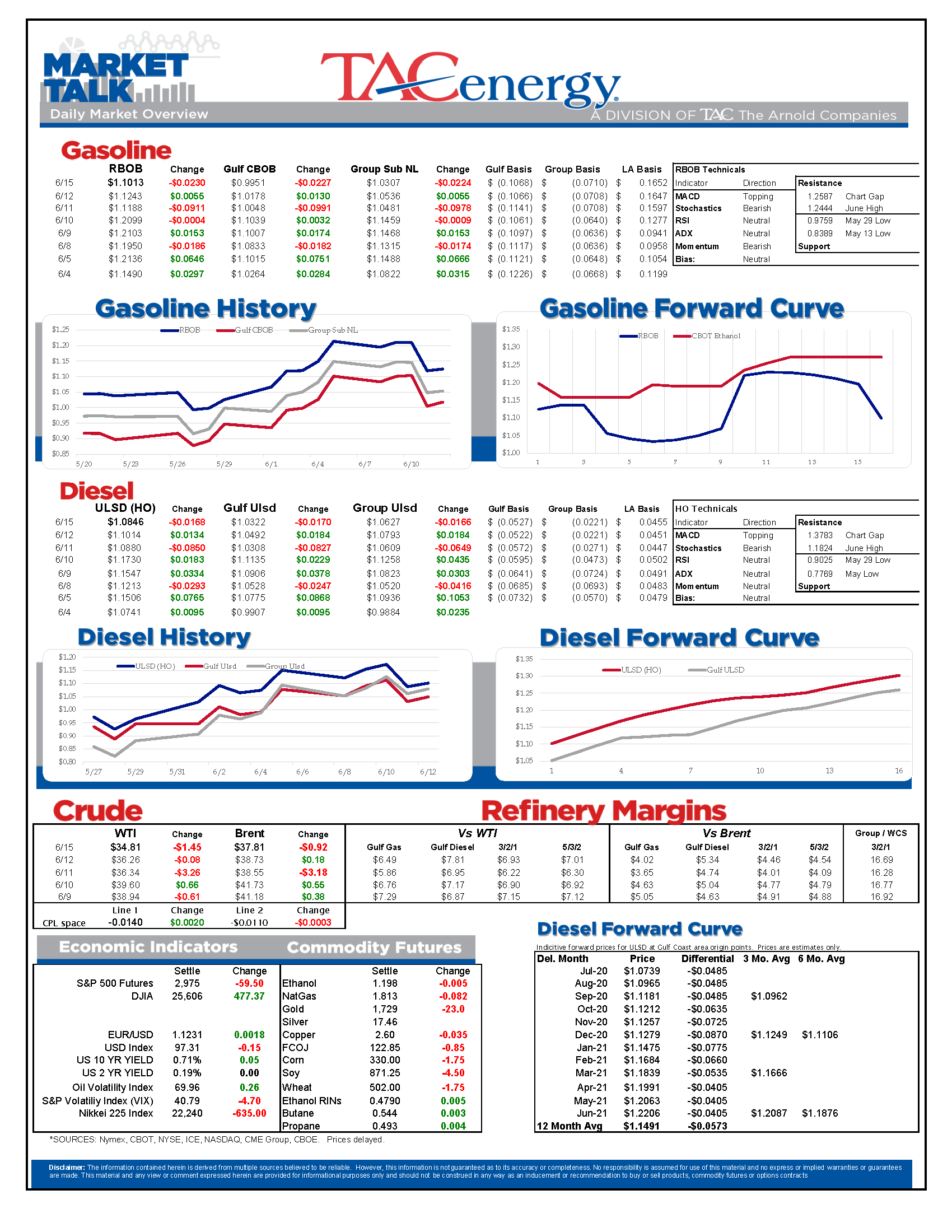 Markets Caught In Another “Risk Off” Wave gallery 0