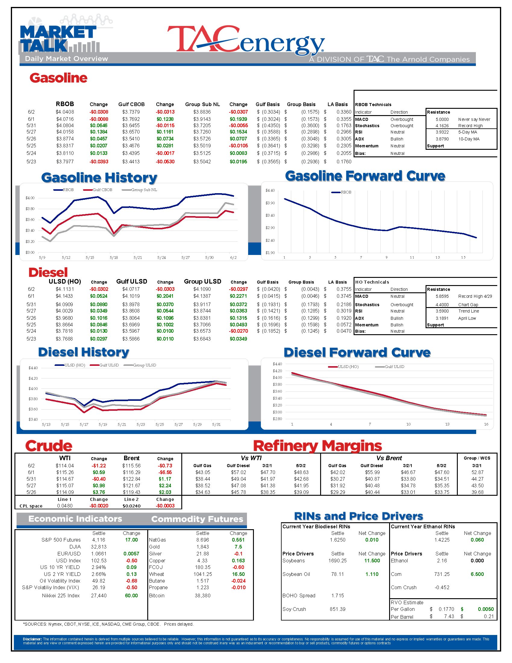 Market Talk Update 06.02.22