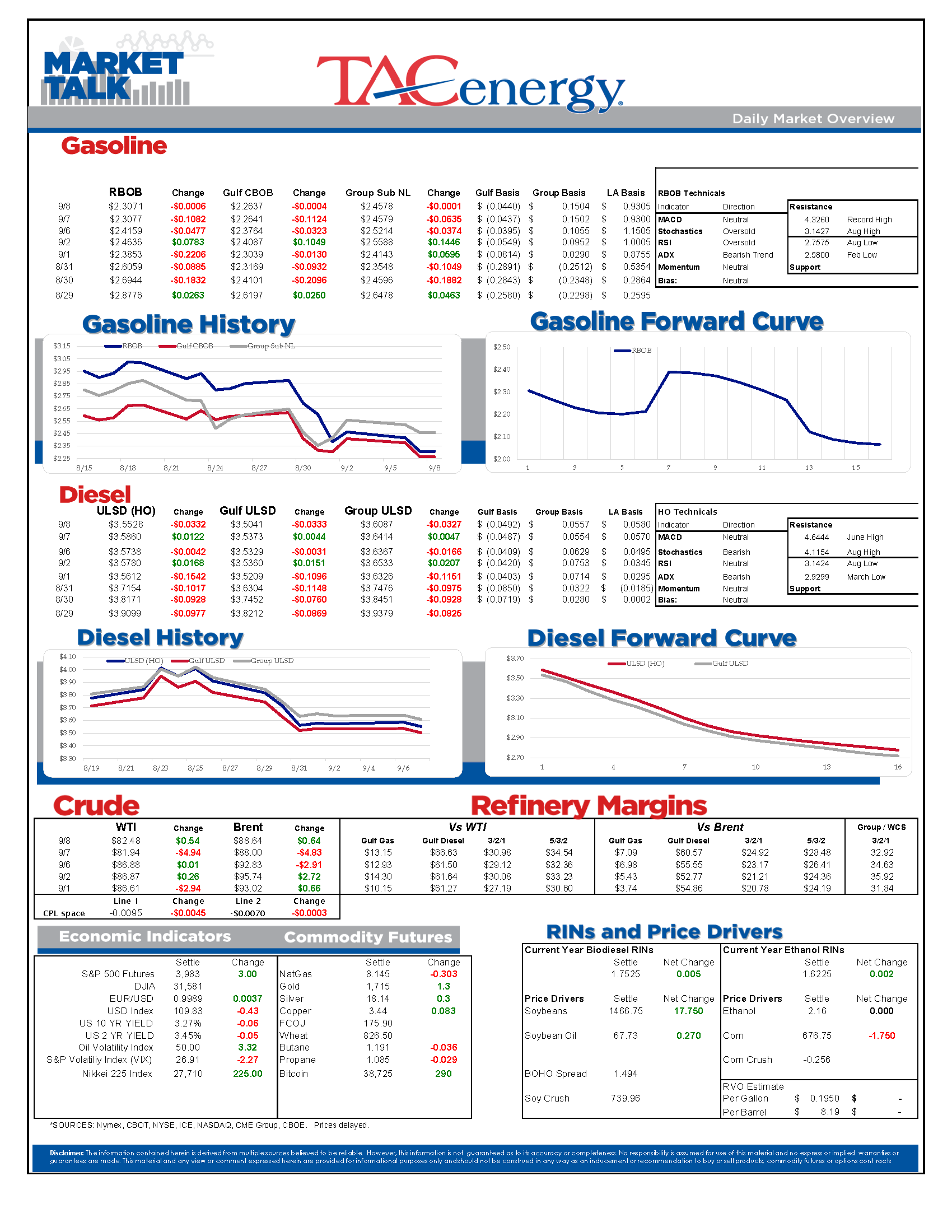 Market Talk Update 09.08.22