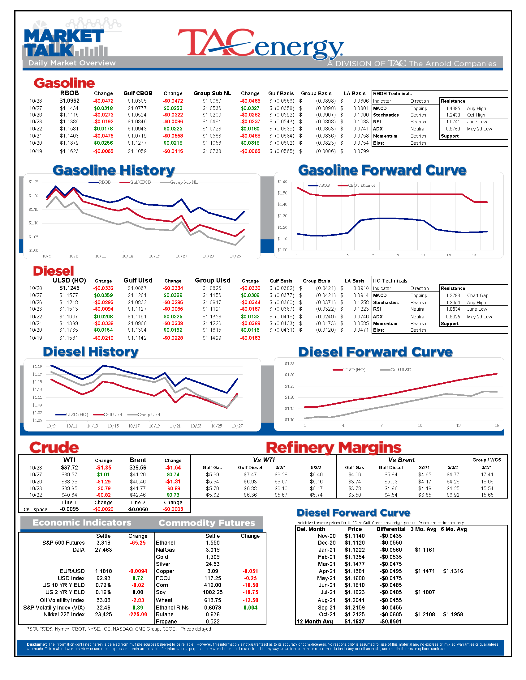 TACenergy MarketTalk 102820