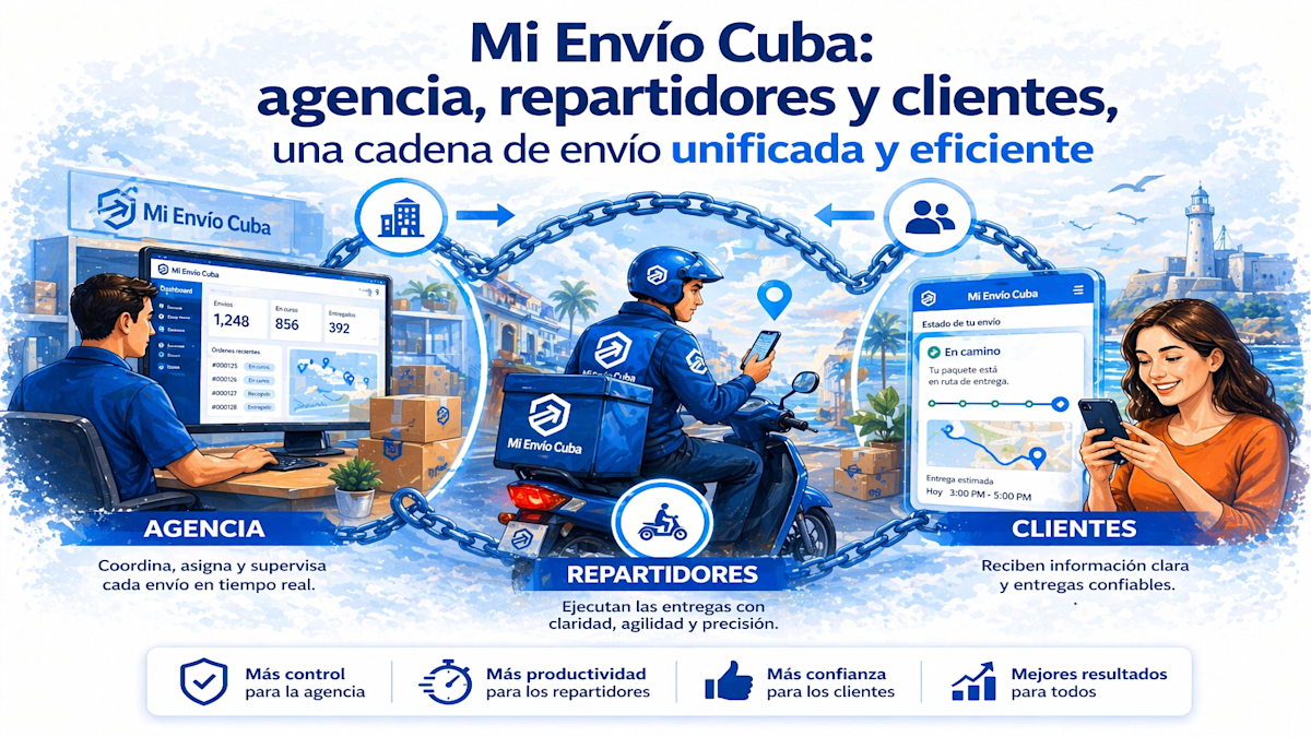Mi Envío Cuba: agencia, repartidores y clientes, una cadena de envío unificada y eficiente
