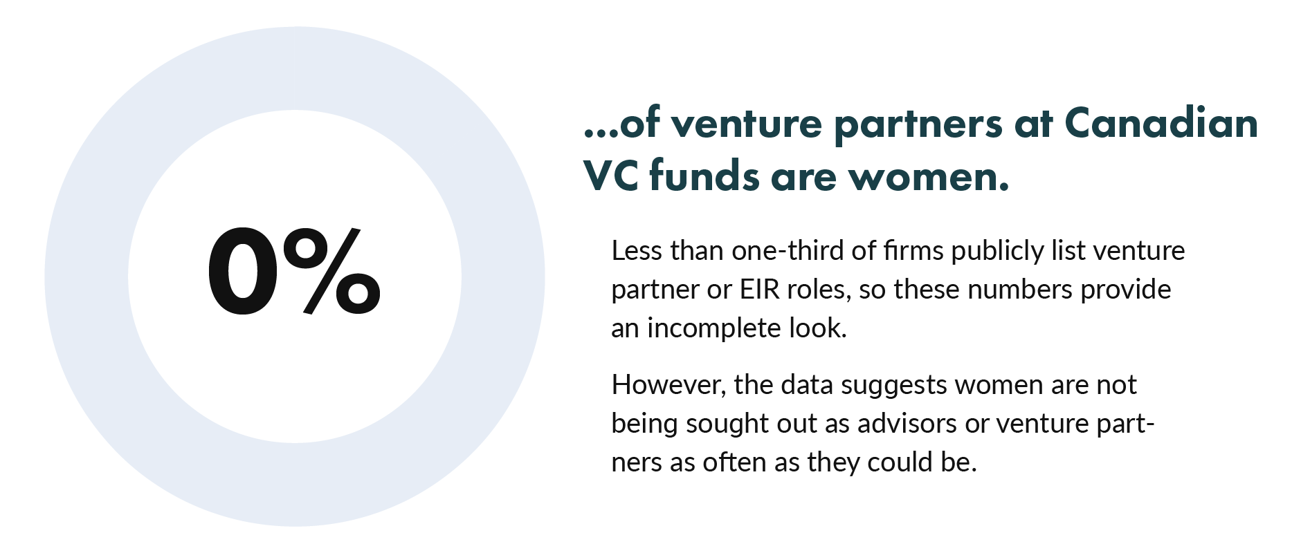 us venture partners