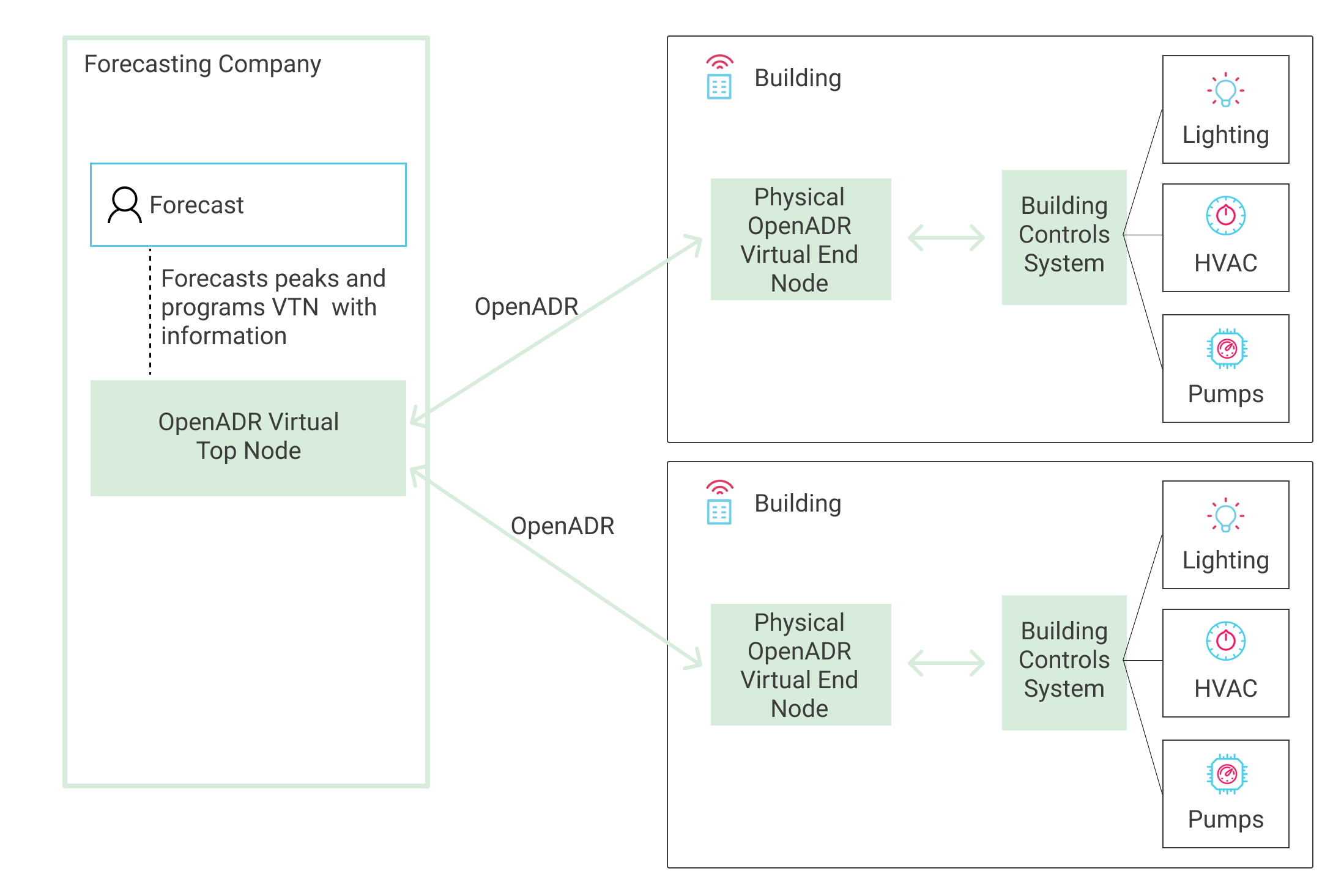 Blog Post Image: Forecasting Physical VEN