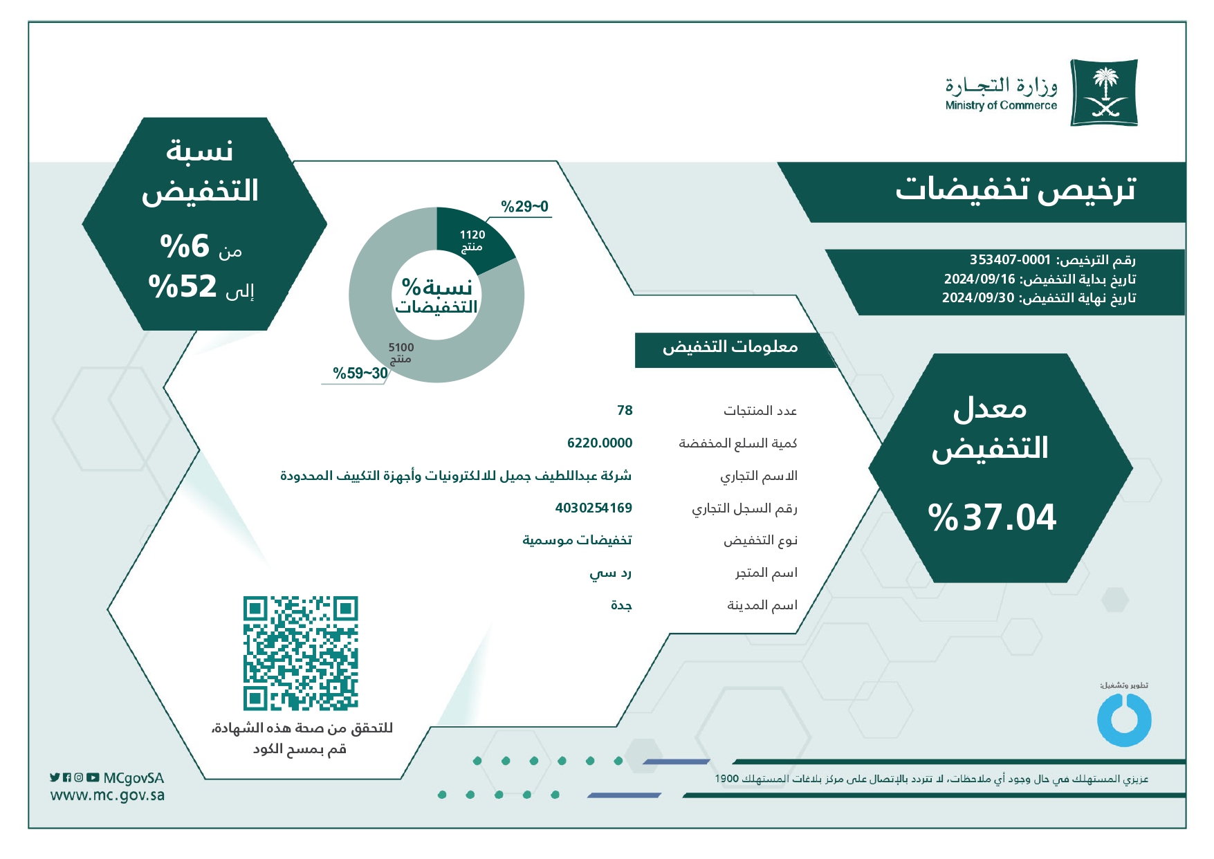 DiscountLicense National Day