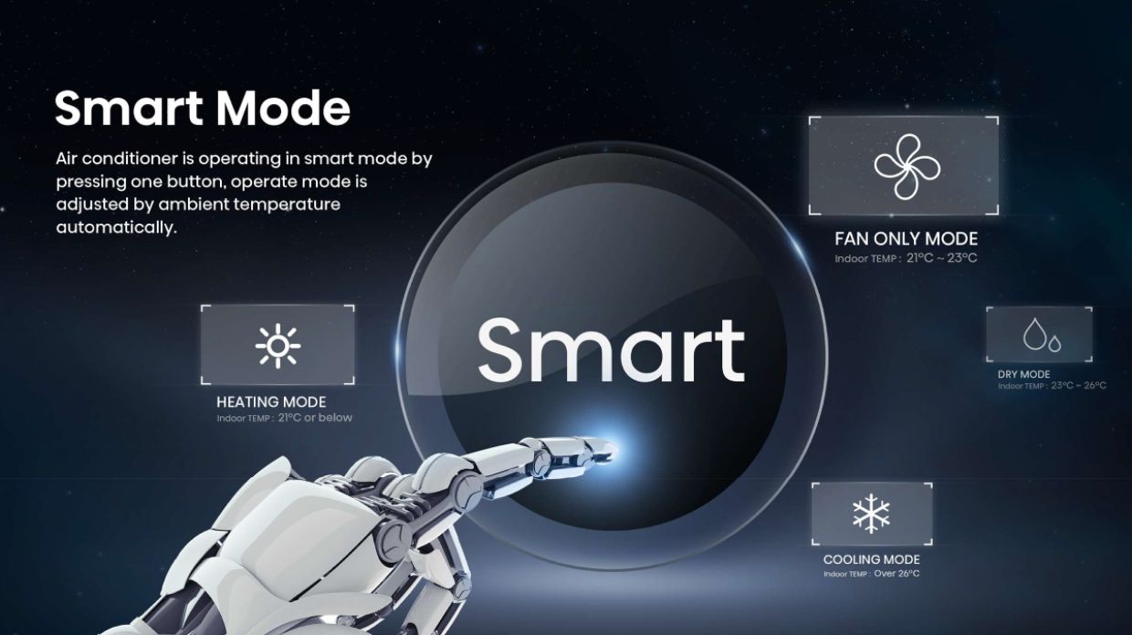 WWH Smart Mode