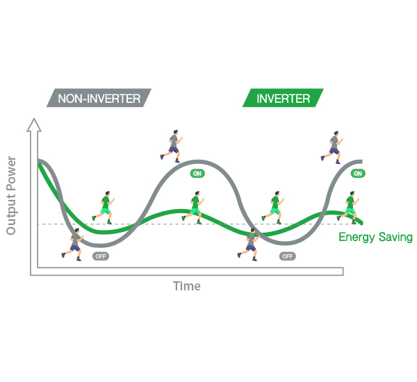 INVERTER-TECHNOLOGY