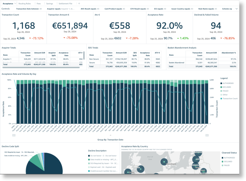 Dashboard-view-plain