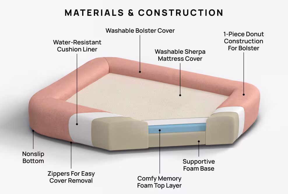 Ruggable Pet Beds Diagram 