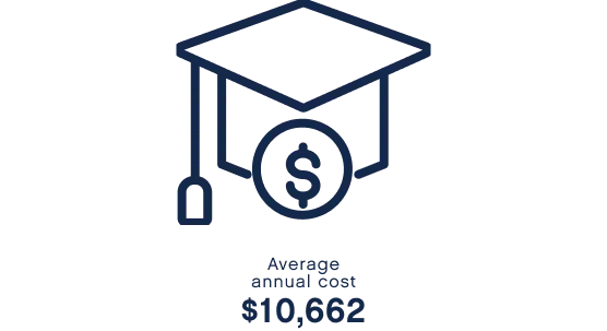 Line drawing of a graduation cap with a dollar sign symbol. Text reads, "Average annual cost $10,662.