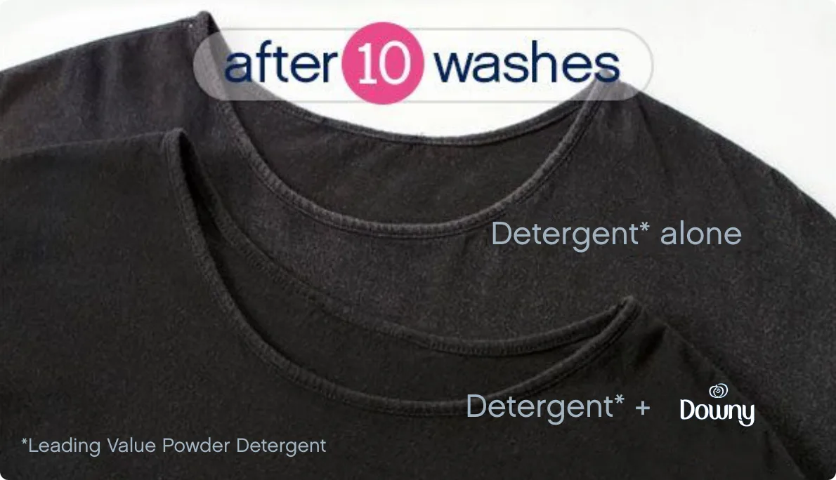 Difference between fabrics with and without use of Downy Fabric Softener after 10 washes