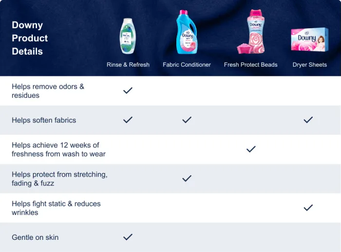 Downy Product Details