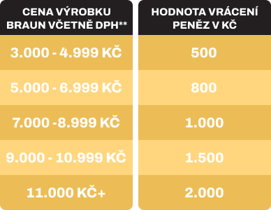 Braun cashback