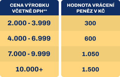POC cashback