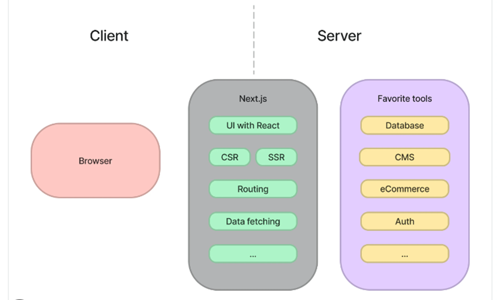 NextJS Server Side Rendering Framework Guideline