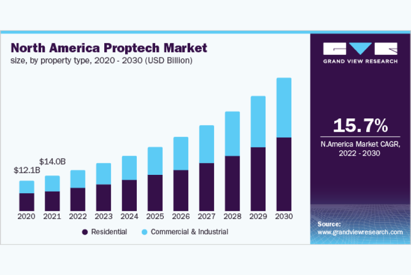 real estate proptech report