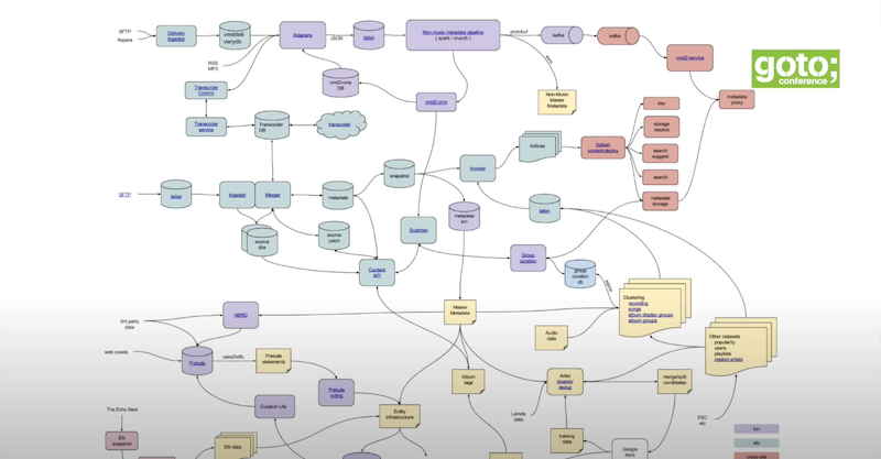 source: youtube (https://www.youtube.com/watch?v=7LGPeBgNFuU)