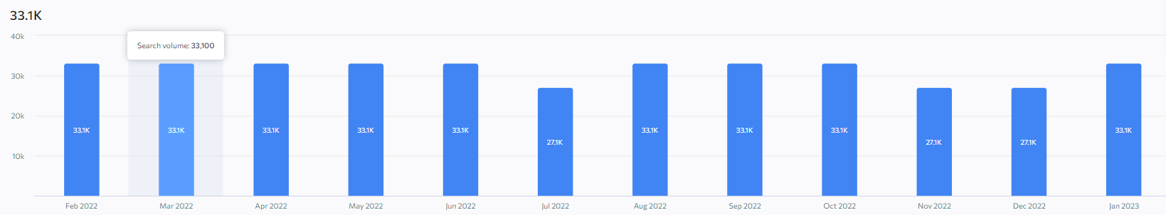 react native google search stats