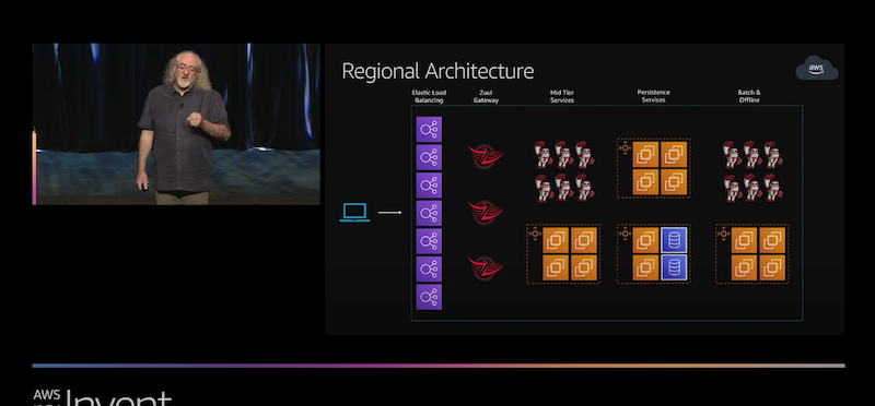 microservices micro frontend architecture guide