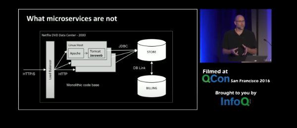 microservices microfrontend architecture