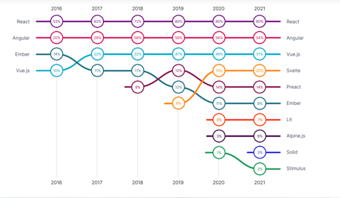 Angular vs React JS - Ultimate Comparison