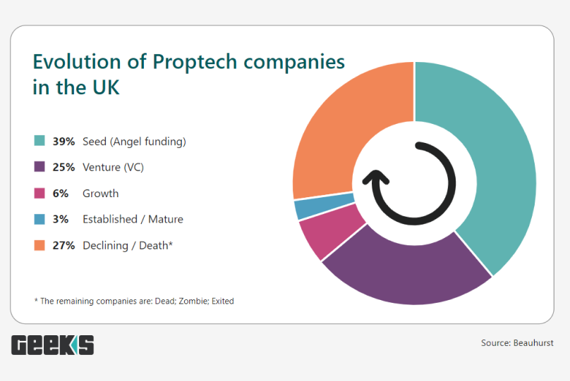 proptech raport UK market