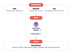 Next JS vs Gatsby: which to choose in 2024