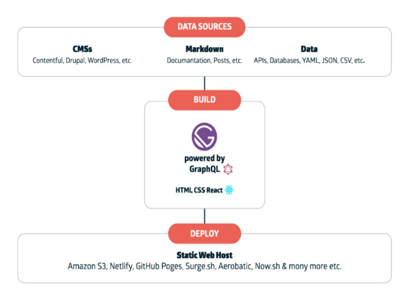 what is gatsbyjs