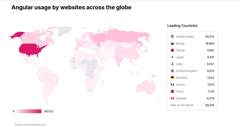 angular vs react - usage by websites across the globe
